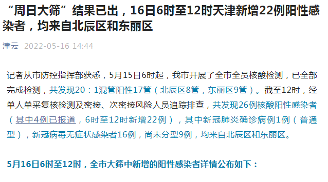 “周日大筛”结果已出 5月16日6时至12时天津新增22例阳性感染者