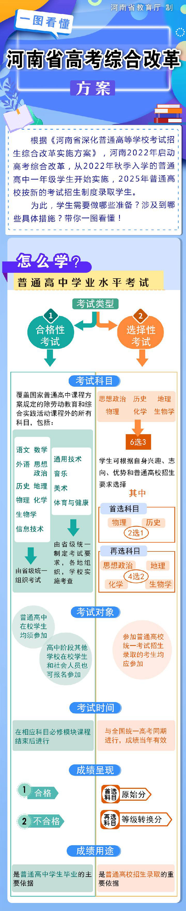 河南启动高考综合改革 2022年秋季入学普通高一学生开始取消文理分科