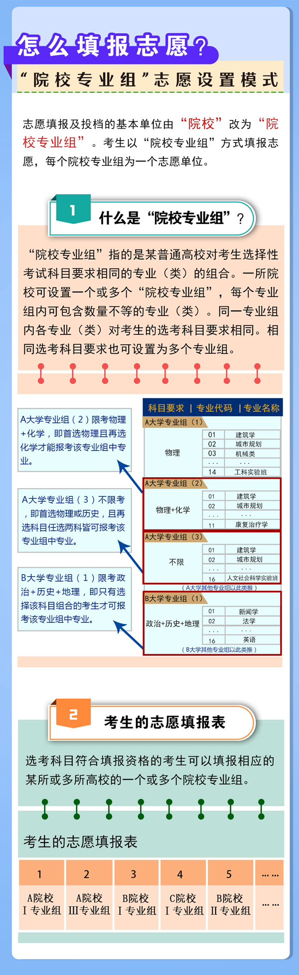 河南启动高考综合改革 2022年秋季入学普通高一学生开始取消文理分科