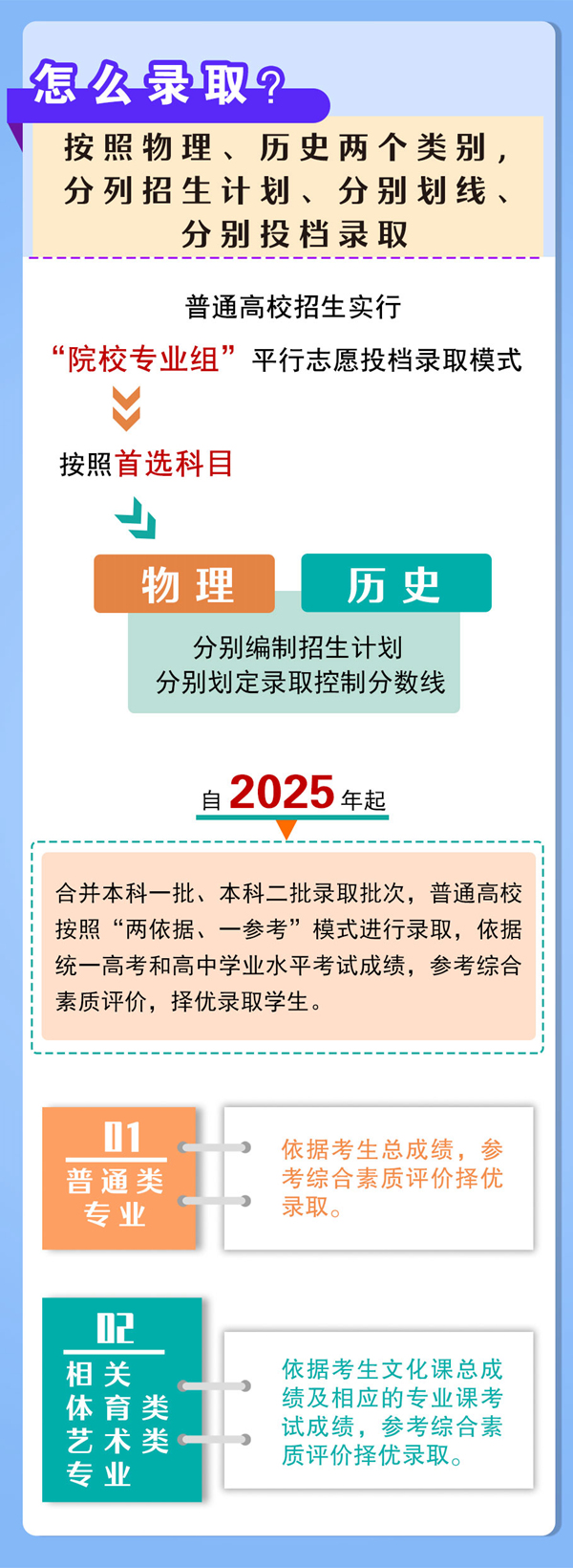 河南启动高考综合改革 2022年秋季入学普通高一学生开始取消文理分科