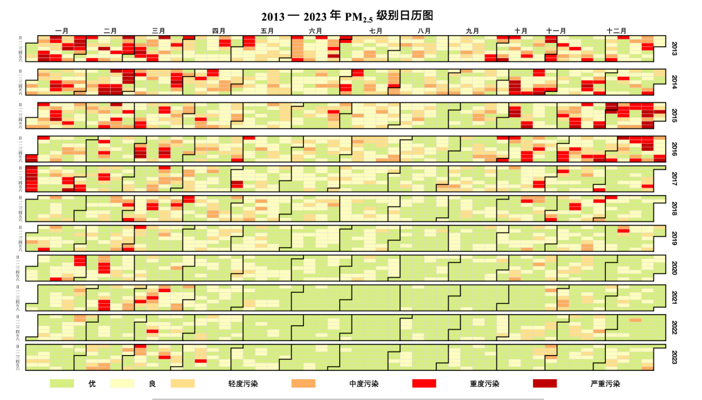 稳达国标：PM2.5日历图尽显北京十年气”质提升