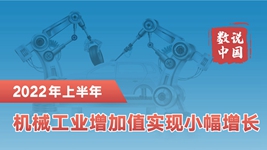 数说中国丨上半年机械工业增加值实现小幅增长