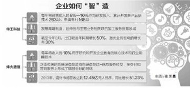 人民日报：&ldquo;中国智造&rdquo;初露锋芒