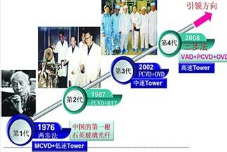 &ldquo;棒-纤-缆&rdquo;纵向一体化构筑竞争优势