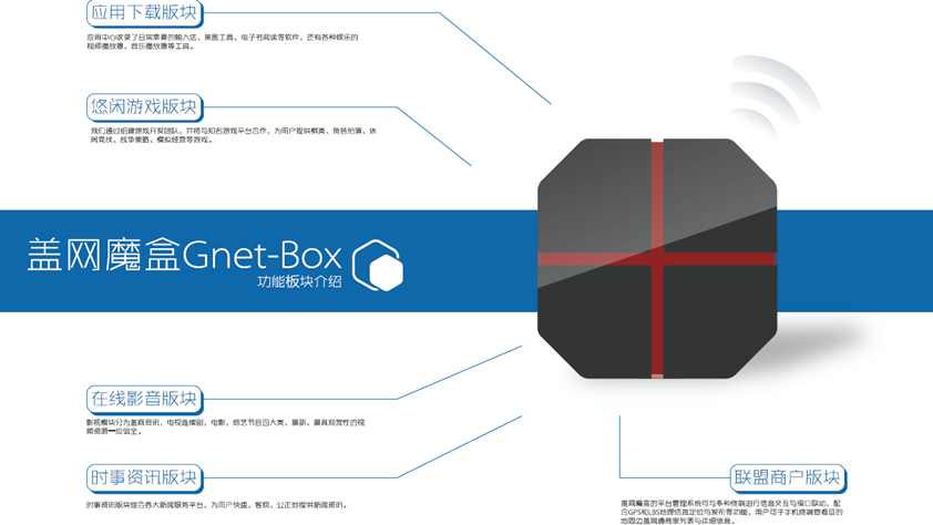 盖网魔盒（Gnet-box）——本地资源娱乐、局域社交体验