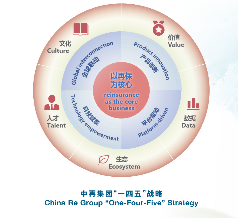 新战略·新文化