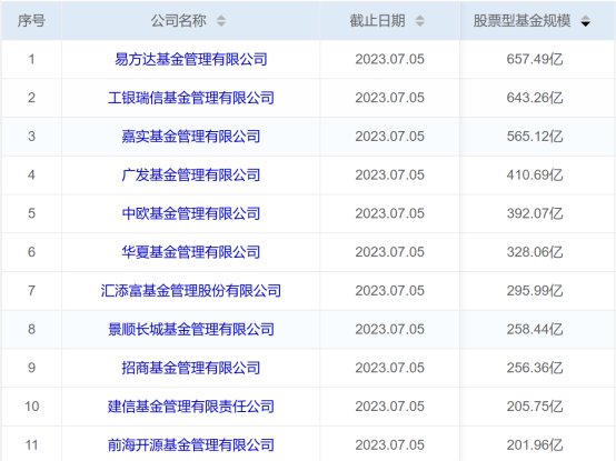 基金收益排行_基金收益排行_天天基金网(2)