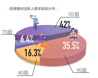 全民健身进行时，in吗？