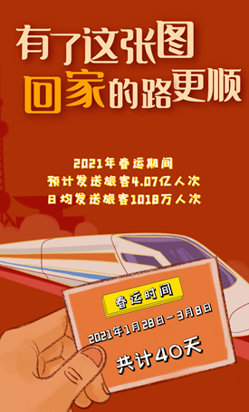 有了这张图，回家的路更顺