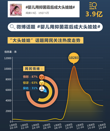 “大头娃娃”再现，网民怒了！