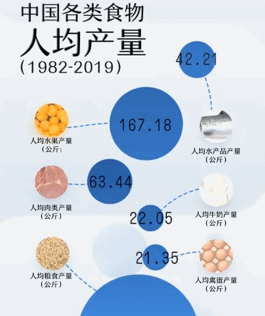 你的餐桌有没有越来越丰盛？