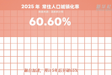 国民账本：数据好 你住得更好！