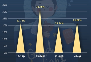 熬夜的人都在干什么
