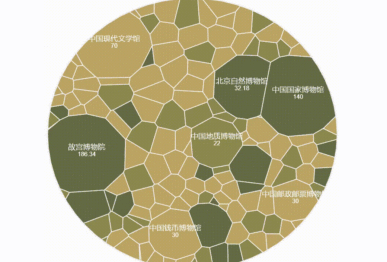 博物馆又出圈了