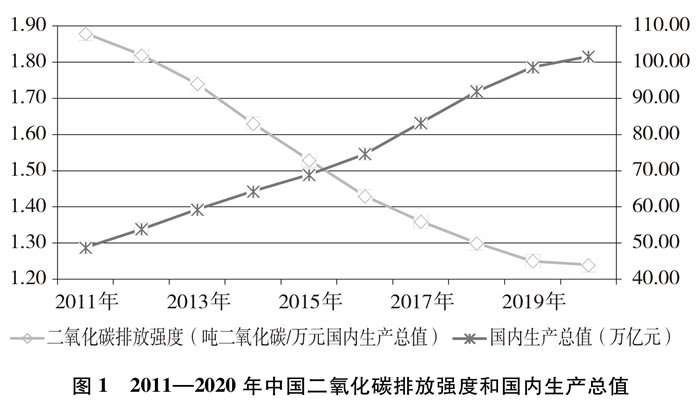 中国应对气候变化的政策与行动