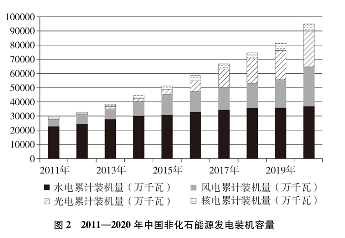 中国应对气候变化的政策与行动