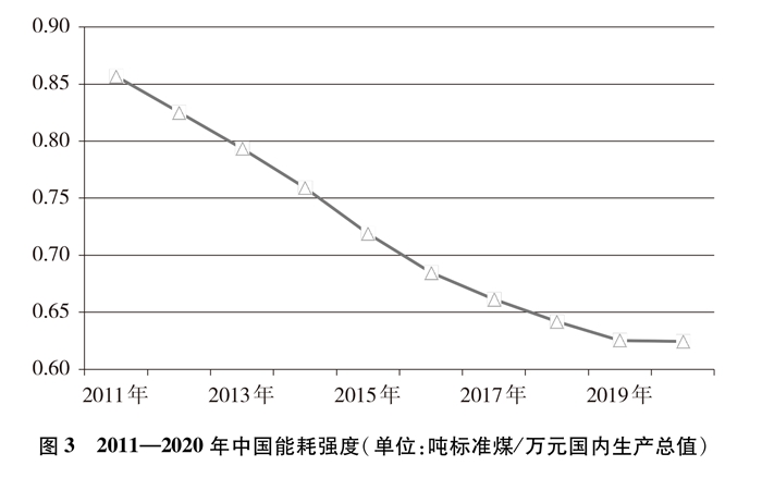 中国应对气候变化的政策与行动