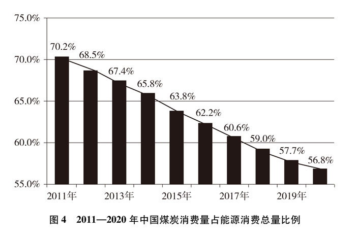 中国应对气候变化的政策与行动