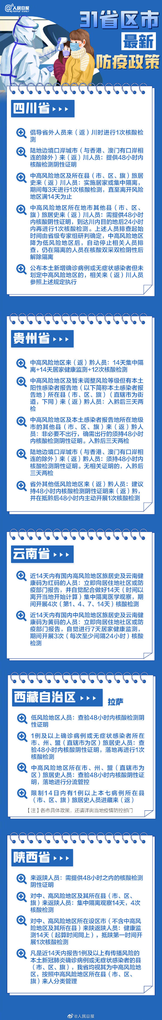 事关春节回家 31省区市最新防疫政策来了