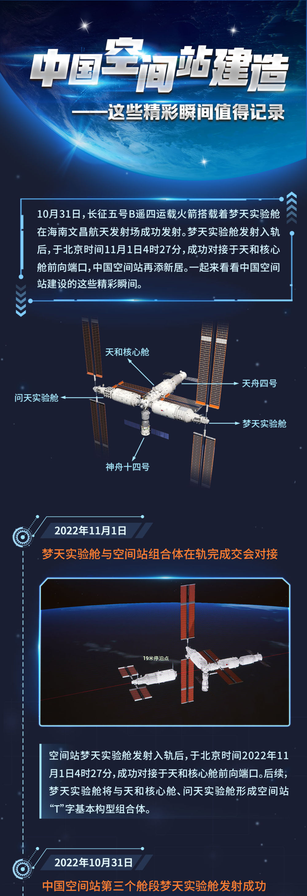 新华全媒+丨一图回顾中国空间站建造精彩瞬间