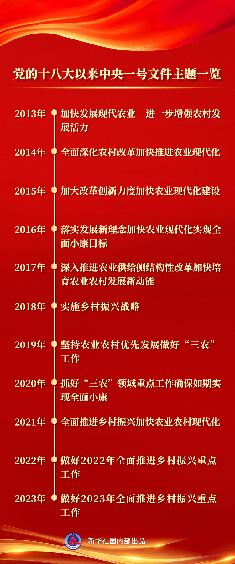 第一观察丨从新时代中央一号文件领会总书记对“三农”工作战略指引-新华网