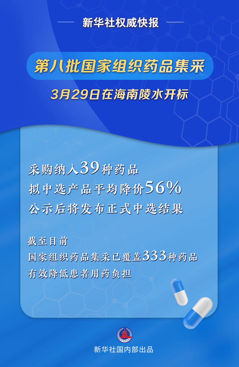 第八批药品集采看点解读：39种药品平均降价56%