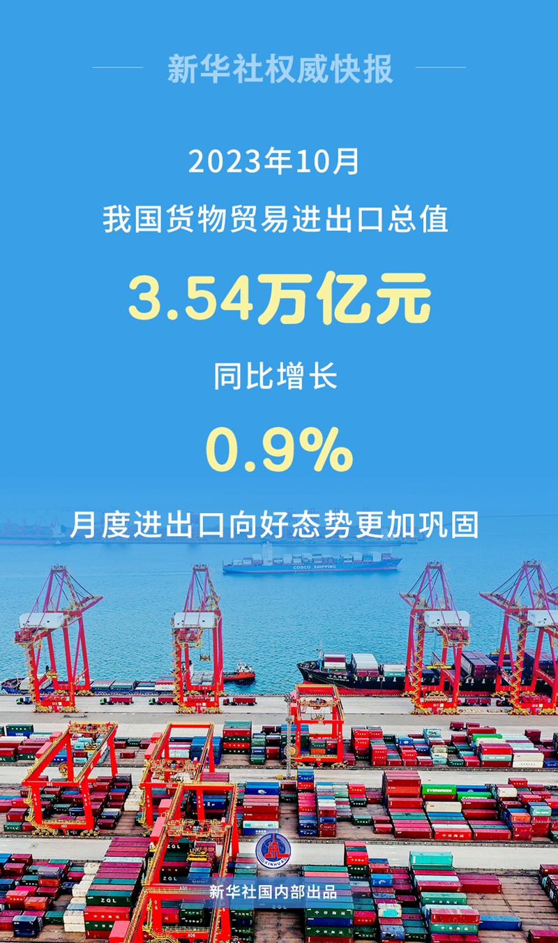 10月外贸增长：我国进出口同比增0.9%