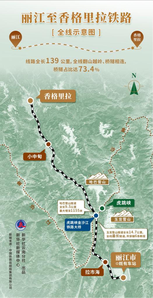 从丽江到香格里拉，不再遥远