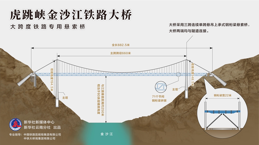 从丽江到香格里拉，不再遥远