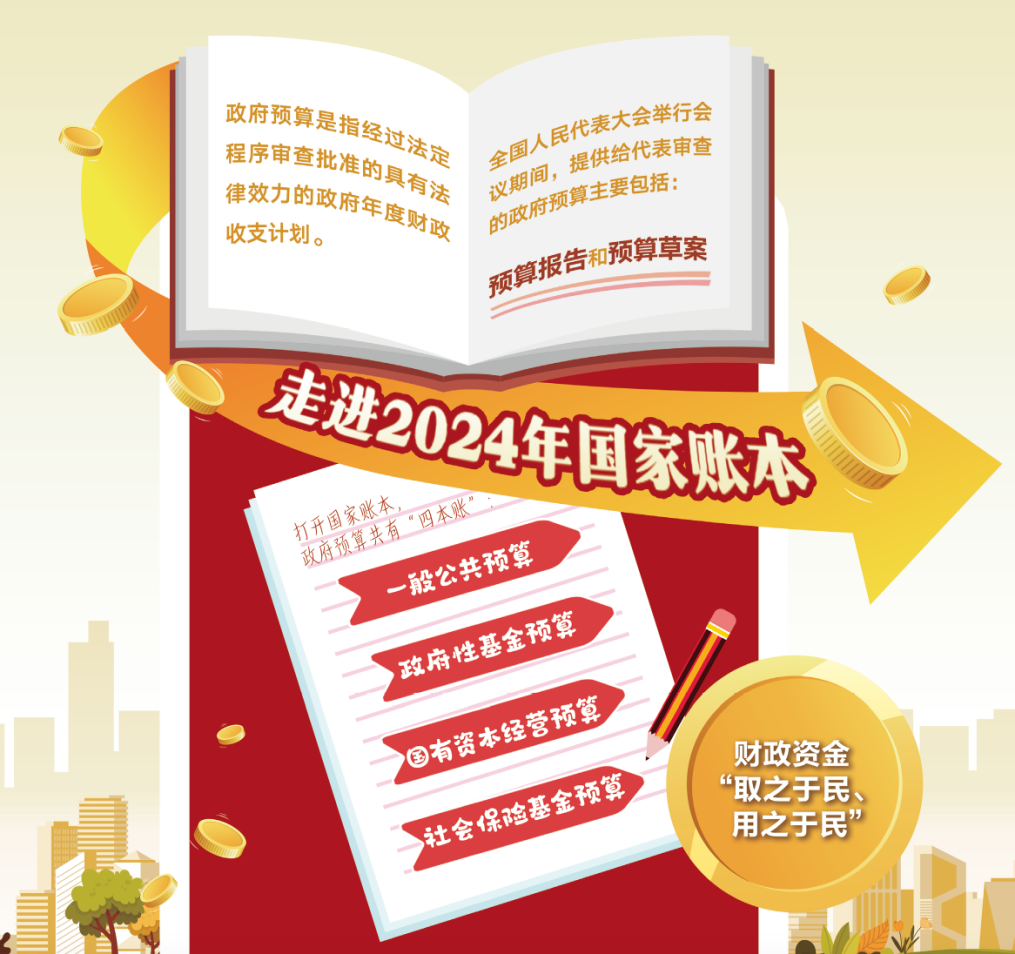 两会数说中国丨透过这些数据，了解2024年“国家账本”新安排