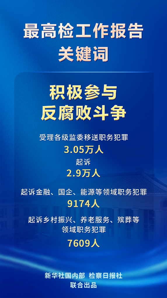 一览最高检工作报告重点