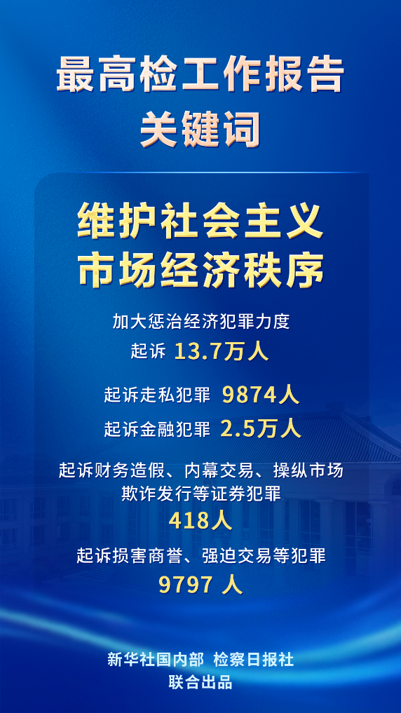 一览最高检工作报告重点