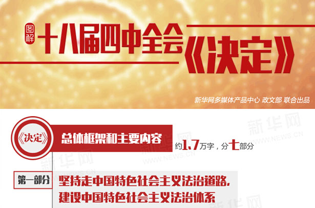学习贯彻十八届四中全会精神