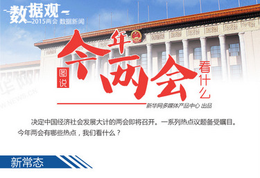 今年两会看什么？
