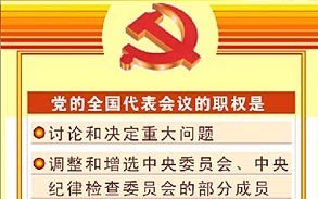 中国共产党全国代表会议的职权