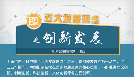图说五大发展理念之创新发展
