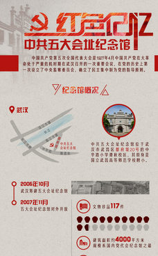 红色记忆：中共五大会址纪念馆