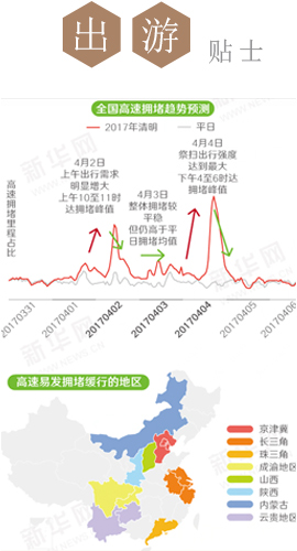 2017清明假期自驾出行全攻略