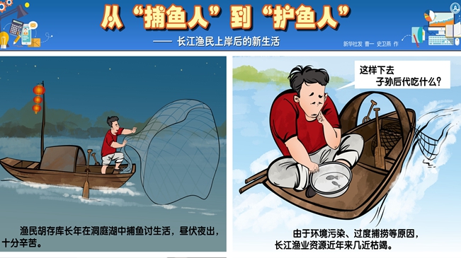 從“捕魚人”到“護魚人”——長江漁民上岸后的新生活