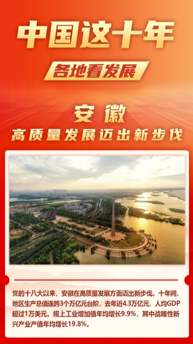 中国这十年 各地看发展|安徽高质量发展迈出新步伐