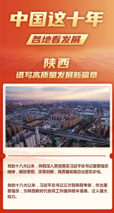 中国这十年 各地看发展丨陕西：谱写高质量发展新篇章