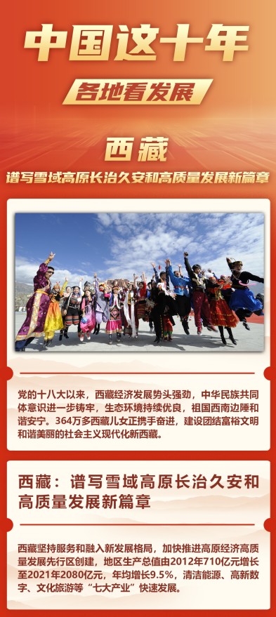 中国这十年 各地看发展 | 西藏：谱写雪域高原长治久安和高质量发展新篇章