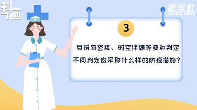 科画|密接、时空伴随等怎样判定?坚持做核酸有无必要?