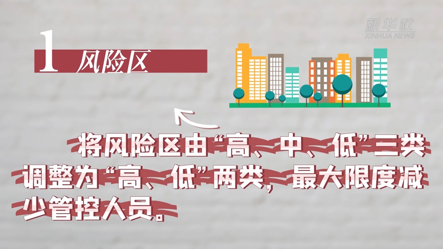 原创动画|二十条优化措施发布 对重点场所防控做出了哪些优化调整