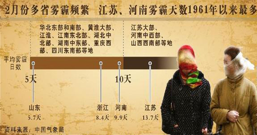 [新华视点]谁是"带毒GDP"背后推手?