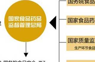 国务院机构改革和职能转变方案发布