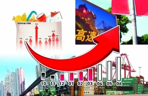 "简政放权"系列解读之五:稳当前增后劲，政府如何推动经济转型?