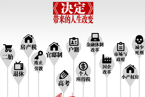 《决定》带来改变