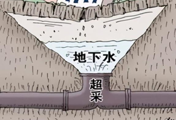 华北地区地下水超采综合治理行动方案编制背景及思路