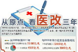 从原点 看医改三年